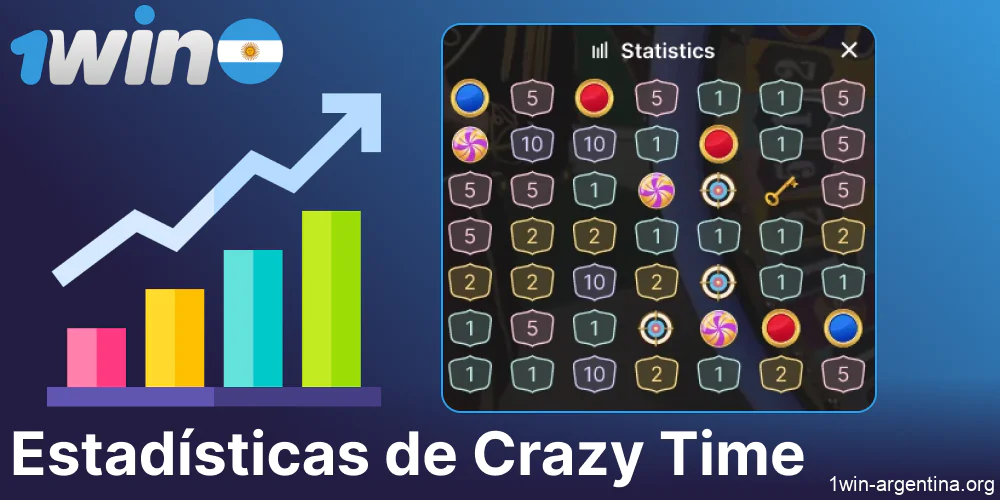 Estadísticas del juego 1win Crazy Time disponibles para jugadores de Argentina